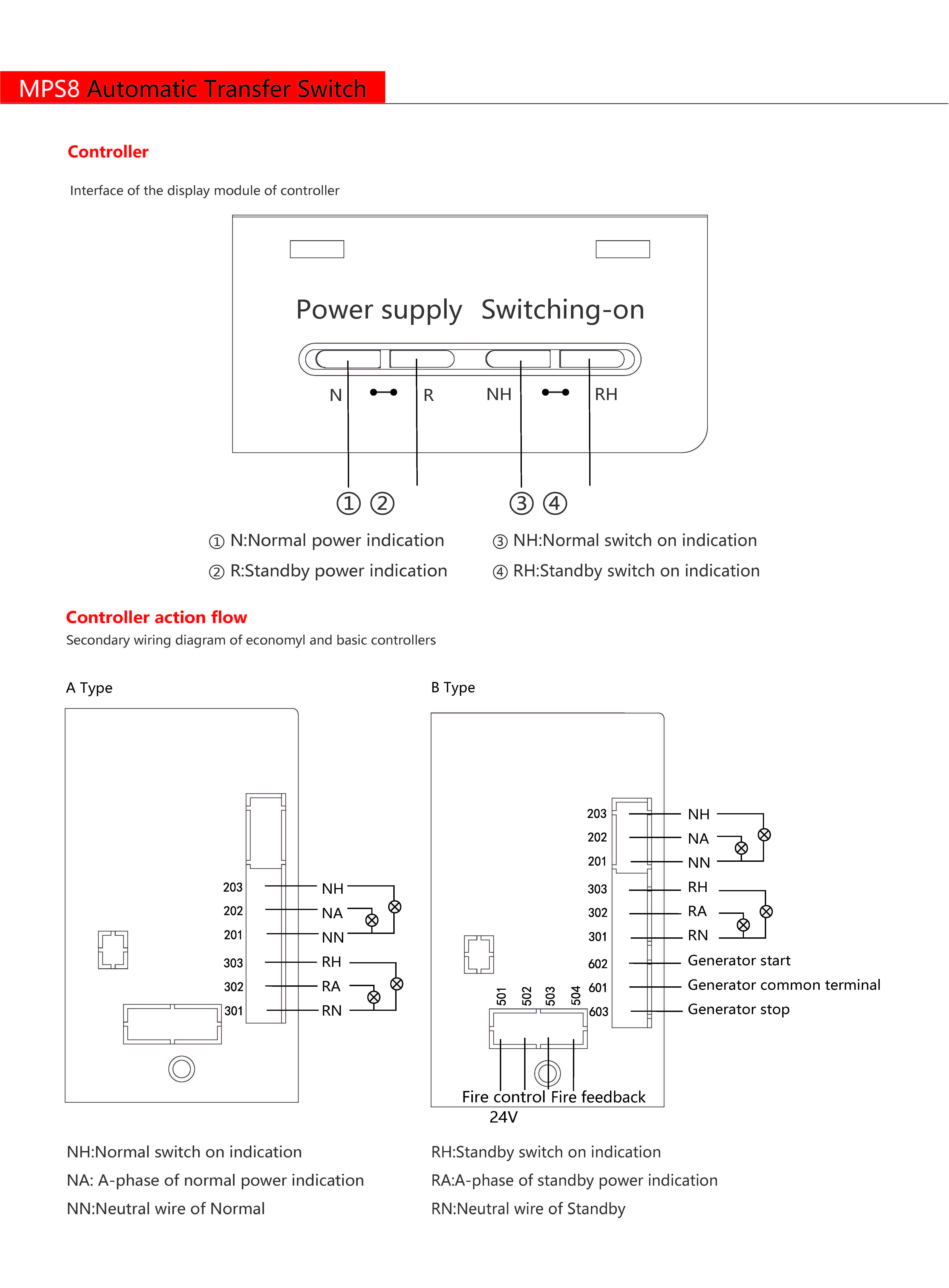 Technical Drawing